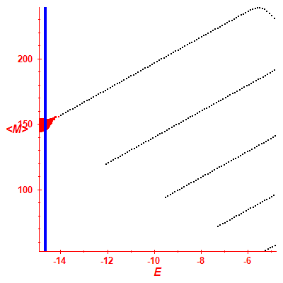 Peres lattice <M>